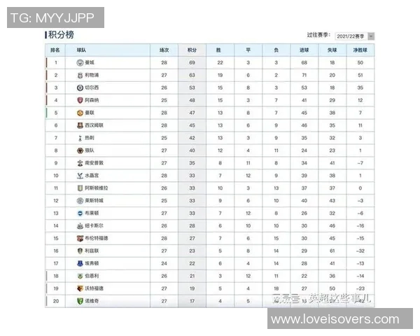 英超积分榜争四形势分析各队表现及未来赛程展望